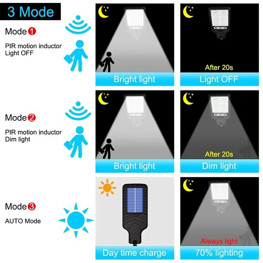 كشافات LED تعمل بالطاقة الشمسة بإضائه متميزة ومقاومة للماء والحرارة